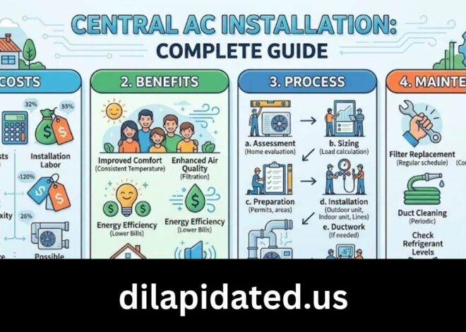 Central AC Installation: A Complete Guide to Costs, Benefits, Process, and Maintenance