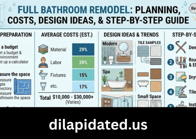 Full Bathroom Remodel: Planning, Costs, Design Ideas, and Step-by-Step Guide