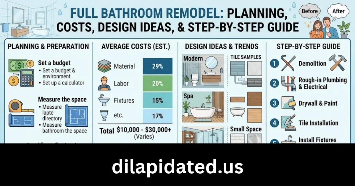 Full Bathroom Remodel: Planning, Costs, Design Ideas, and Step-by-Step Guide